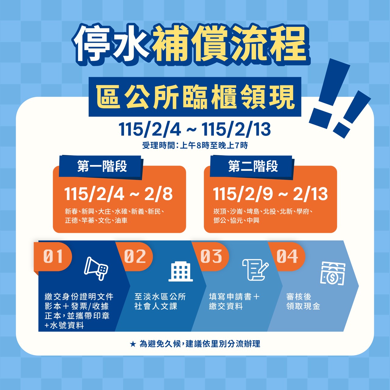 停水優先補償將採2階段辦理，分別於2月4日至8日、2月9日至13日，攜帶發票或收據、身分證影本、水號資料、印章等文件至淡水區公所填寫申請領取。