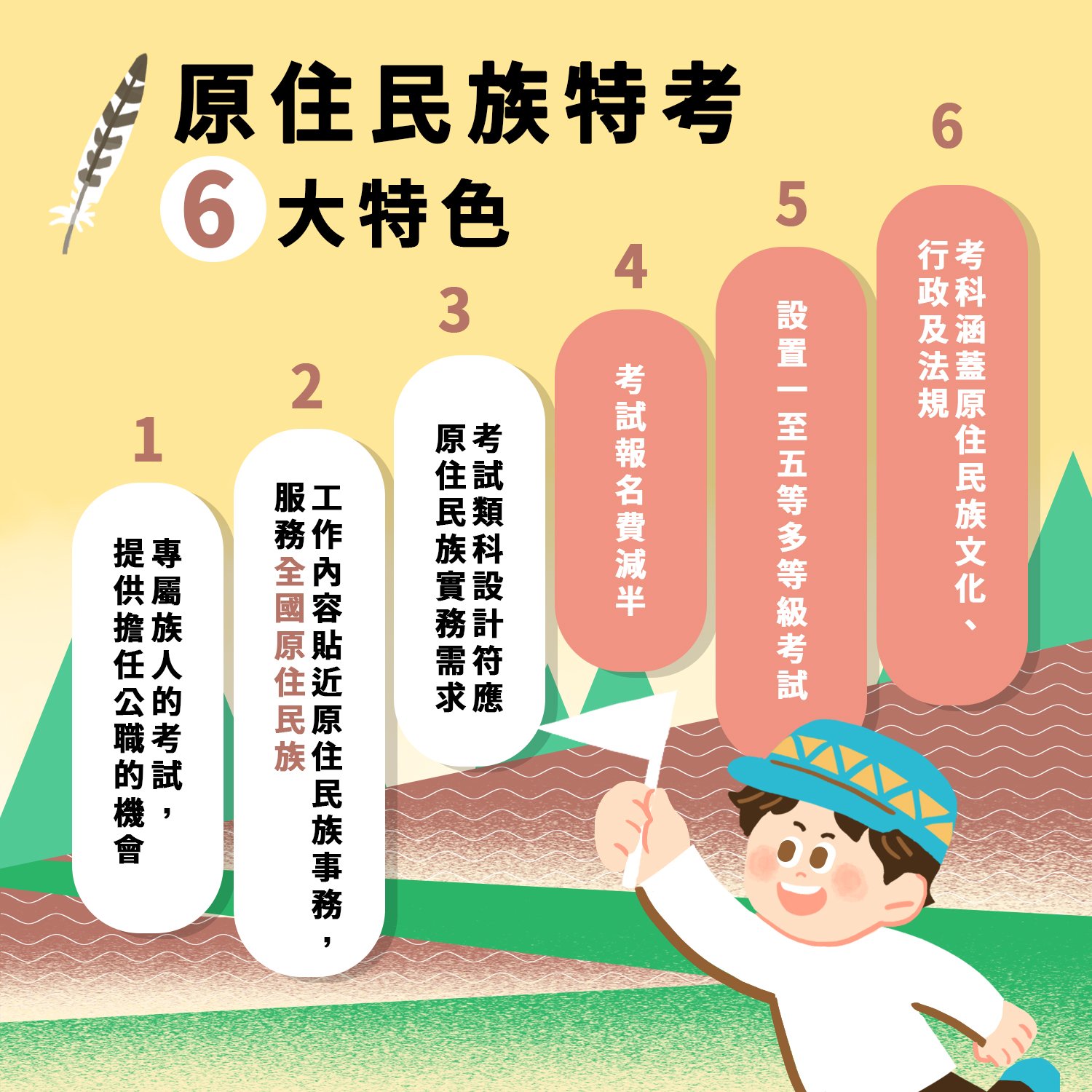 原住民族特考特色