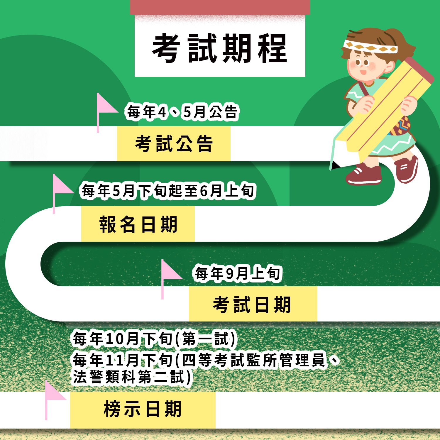 原住民族特考考試期程