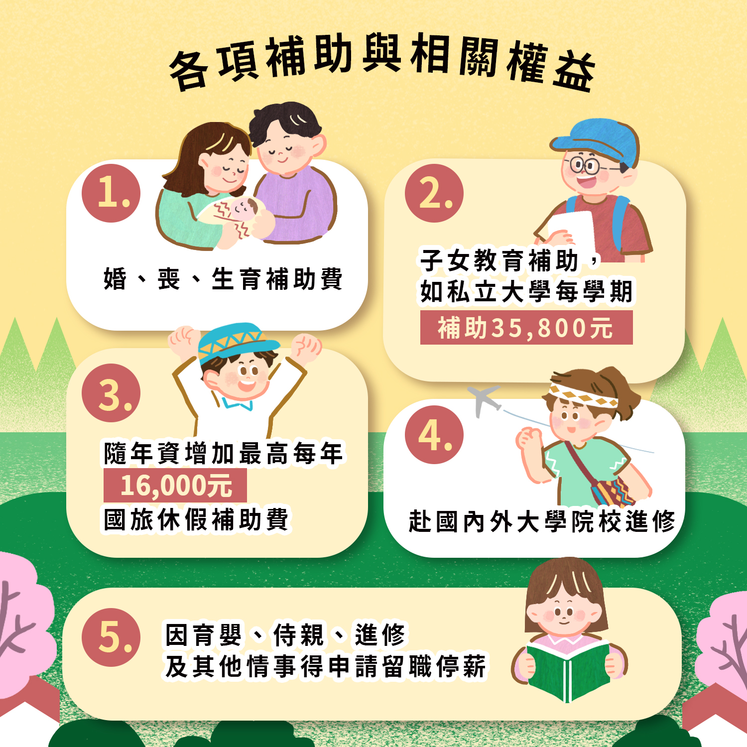 各項補助與權益