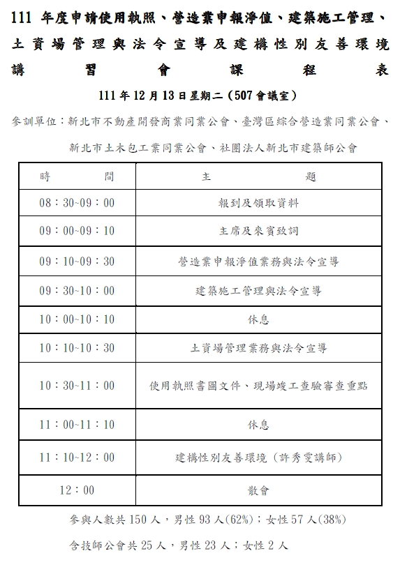 111年亮點計畫圖片